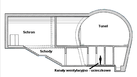 Różnica ciśnienia między dwoma portalami jest zilustrowana w rys. 7.7. Ciśnienie powietrza jest wyższe po stronie francuskiej, a różnica ciśnienia przy szczególnych warunkach może sięgać nawet 1000 Pa.