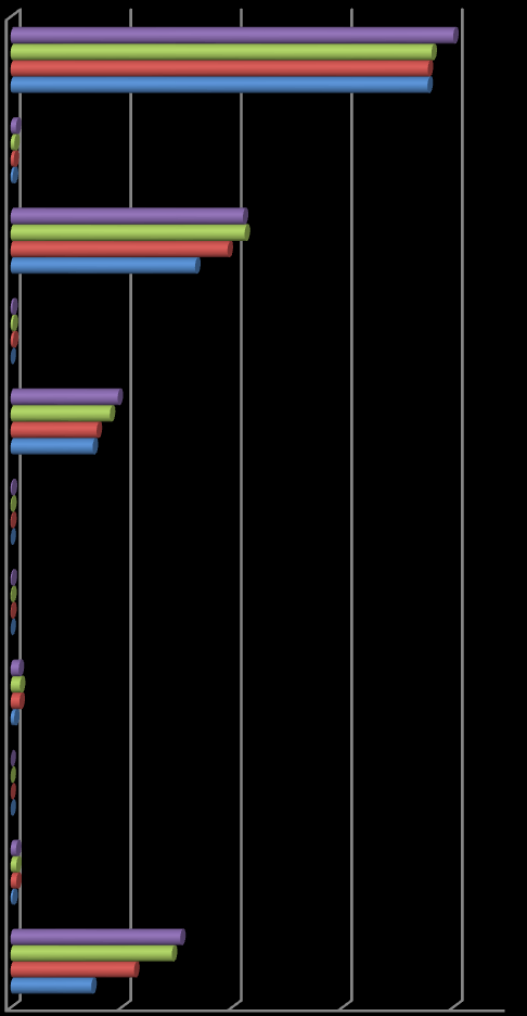 WYKRES 3. Prognozowane koszty w zakresie realizacji zadań własnych w gminach województwa podlaskiego w latach 2009, 2010 i 2011 (w tys. zł) wg bilansu potrzeb oraz rzeczywiste koszty roku 2009 wg.