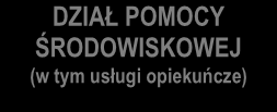 SCHEMAT ORGANIZACYJNY OŚRODKA POMOCY SPOŁECZNEJ DZIELNICY PRAGA-PÓŁNOC M.ST. WARSZAWY ZAŁĄCZNIK Do Regulaminu Organizacyjnego Ośrodka Pomocy Społecznej Dzielnicy Praga-Północ m.st.