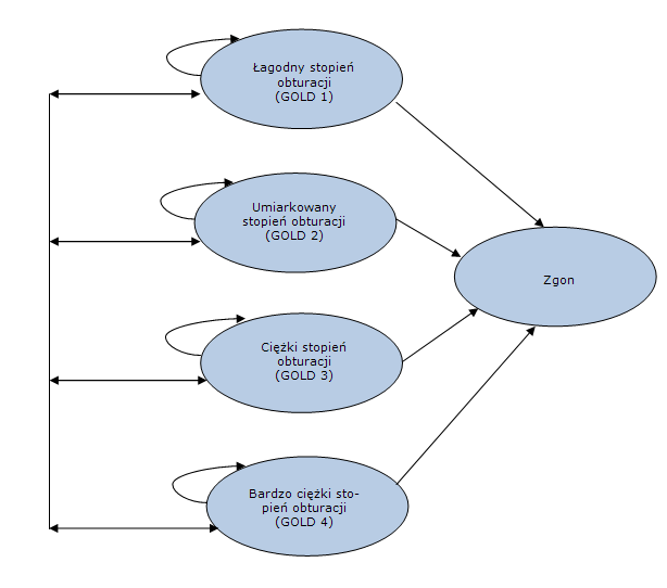 W modelowaniu wykorzystano generator liczb losowych: z wykorzystaniem języka programowania VBA (Visual Basic for Applications) dostępnego w ramach oprogramowania Microsoft