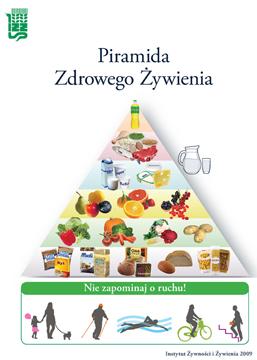 Odżywiać się prawidłowo czyli jak?