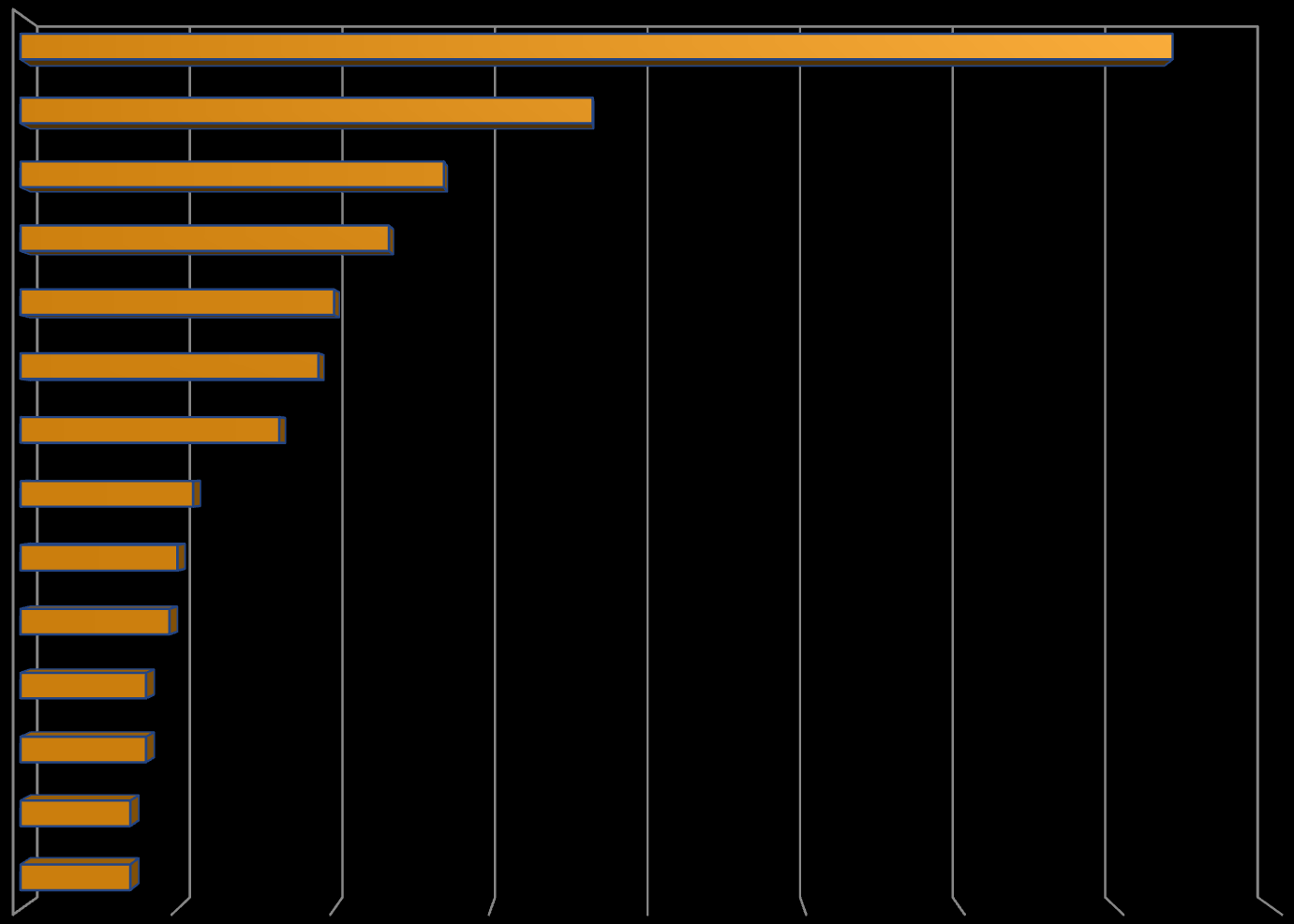 Najpopularniejsi autorzy N=100%=1472 0% 2% 4% 6% 8% 10% 12% 14% 16% 1. Stephenie Meyer 2. Joanne K.