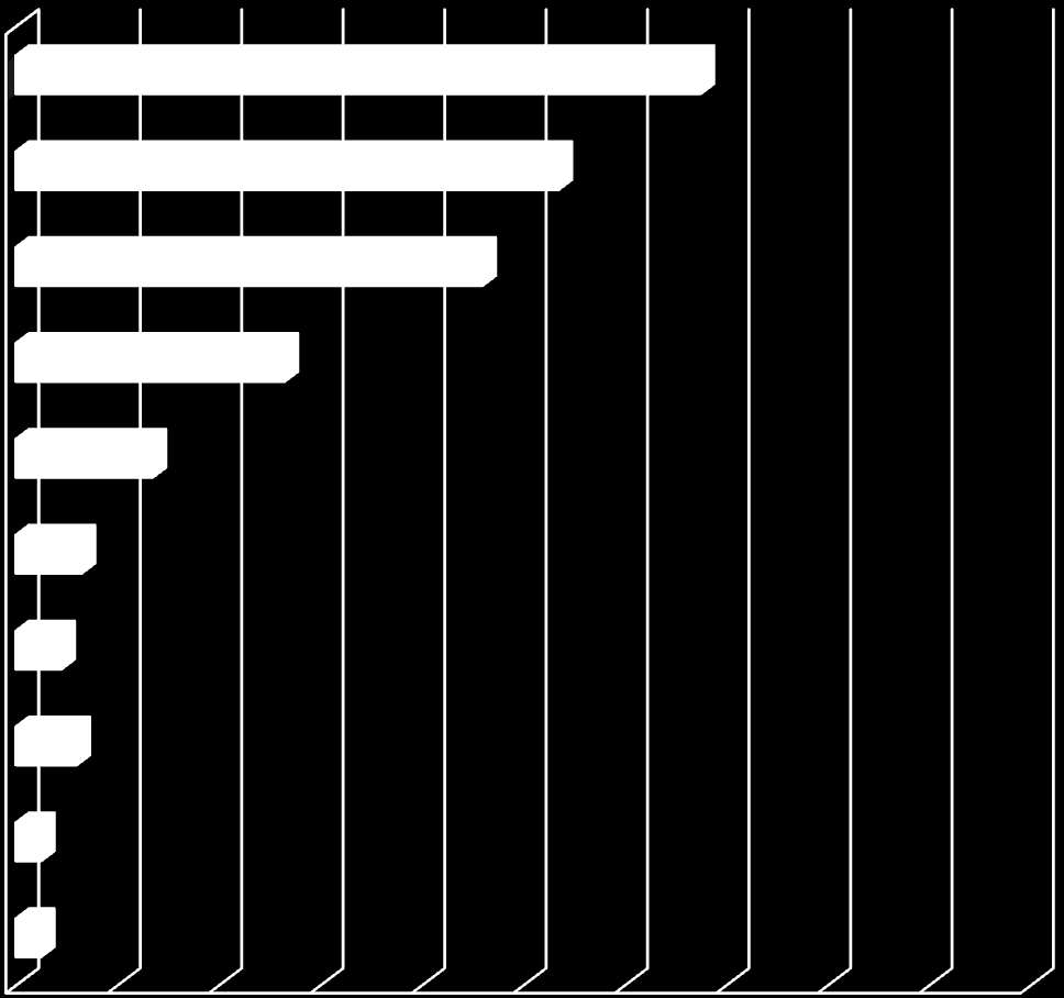 Teksty czytane w Internecie N=100%=1472 Literatura piękna nieszkolna Lektury szkolne Artykuły popularnonaukowe i inne Streszczenia lektur szkolnych Twórczośd internautów,