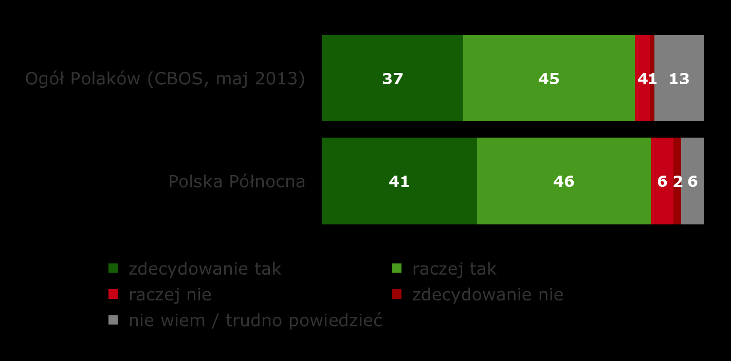 Wydobycie gazu z łupków zwiększyłoby bezpieczeństwo energetyczne Polski - częściowo