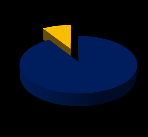 Rysunek 24. Zakup ropy naftowej na podstawie kontraktów terminowych vs. transakcje spot 2013 2012 27% 73% 59% 41% kontrakt terminowy spot kontrakt terminowy Rysunek 25.