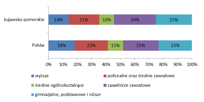 Rozdział 5. Obszar 2. Spójność i społeczeństwo 5.3 