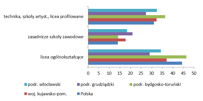 Rozdział 5. Obszar 2. Spójność i społeczeństwo województwa. Widoczna jest dysproporcja pomiędzy wartością współczynnika dla miast i wsi na niekorzyść tych drugich.