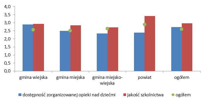 Rozdział 5. Obszar 2. Spójność i społeczeństwo wciąż za mała do oceny faktycznych efektów interwencji.