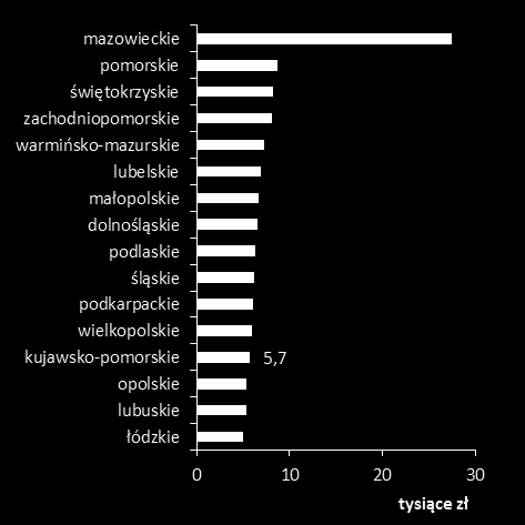 Rozdział 3. Kontekst badania 3.