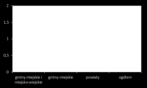 Rozdział 6. Obszar 3. Przestrzeń i infrastruktura związanych z NATURĄ 2000 i postulują koncentrację działań na rozwoju edukacji ekologicznej wśród mieszkańców regionu.