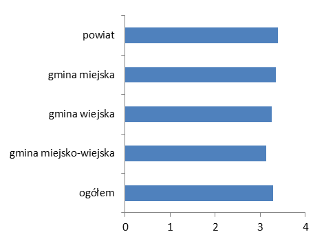 Rozdział 7. Wnioski horyzontalne i rekomendacje 7 Wnioski horyzontalne i rekomendacje W niniejszym rozdziale prezentujemy najważniejsze wnioski płynące z przeprowadzonej ewaluacji.