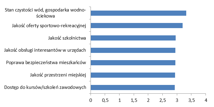 Rozdział 7. Wnioski horyzontalne i rekomendacje dostępem do kursów lub szkoleń pozwalających zdobyć kwalifikacje zgodne z potrzebami rynku pracy.