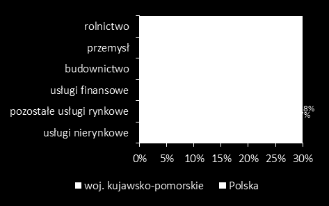 Rozdział 3. Kontekst badania 3.