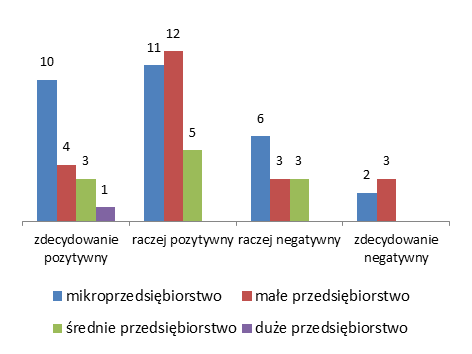 Rozdział 4. Obszar 1. Gospodarka i konkurencyjność Dotychczasowa interwencja w dziedzinie uzbrojenia terenów pod inwestycje w ramach działania 5.