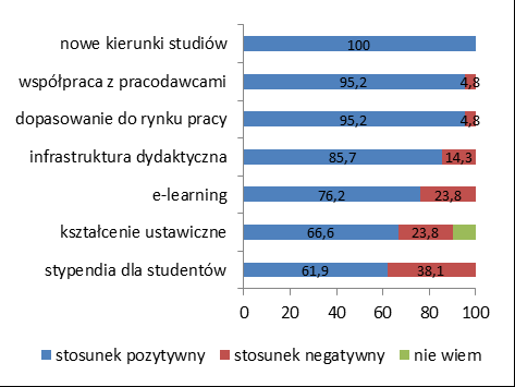 Rozdział 4. Obszar 1. Gospodarka i konkurencyjność Wykres 55. Główne potrzeby rozwojowe wymieniane przez JST województwa kujawsko-pomorskiego w zakresie gospodarki i rynku pracy. Wykres 56.