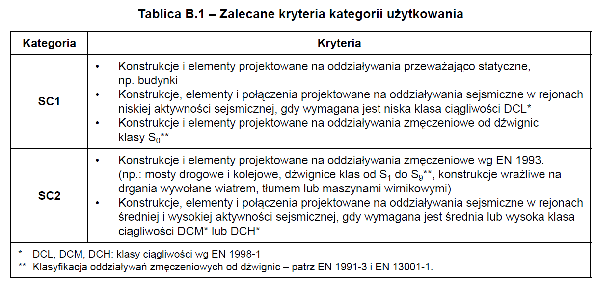 KLASY WYKONANIA (EXC) 2.