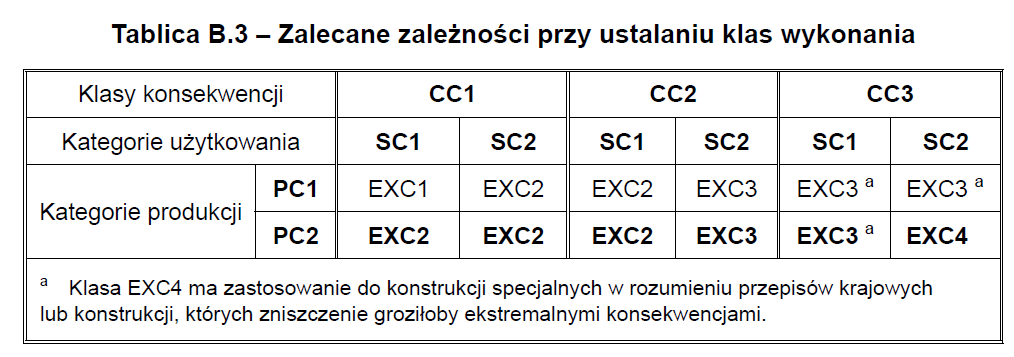 KLASY WYKONANIA (EXC) 4.