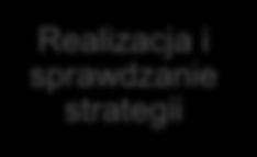 Standard interwencji kryzysowej wersja poddana pilotażowi.