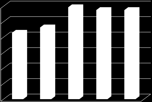 Zadania z zakresu pomocy społecznej 1 200 000,00 1 000 000,00 925 000,00 856 203,89 Budżet w zł 1 185 656,00