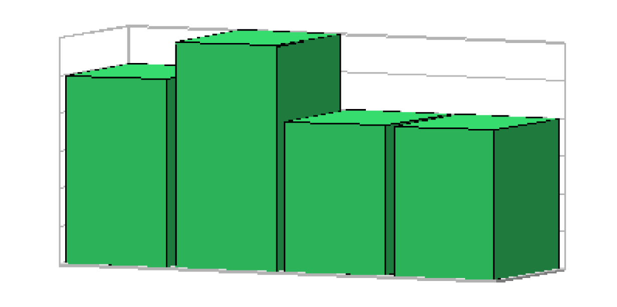 Wykres Liczba rodzin korzystających ze świadczeń pomocy społecznej w latach 2005-2008 6 LICZBA OSÓB 5 4 3 2 5 6 4 4 1 0 2005 2006 2007 2008 ROK Mieszkańcy miejscowości korzystają z podstawowej opieki