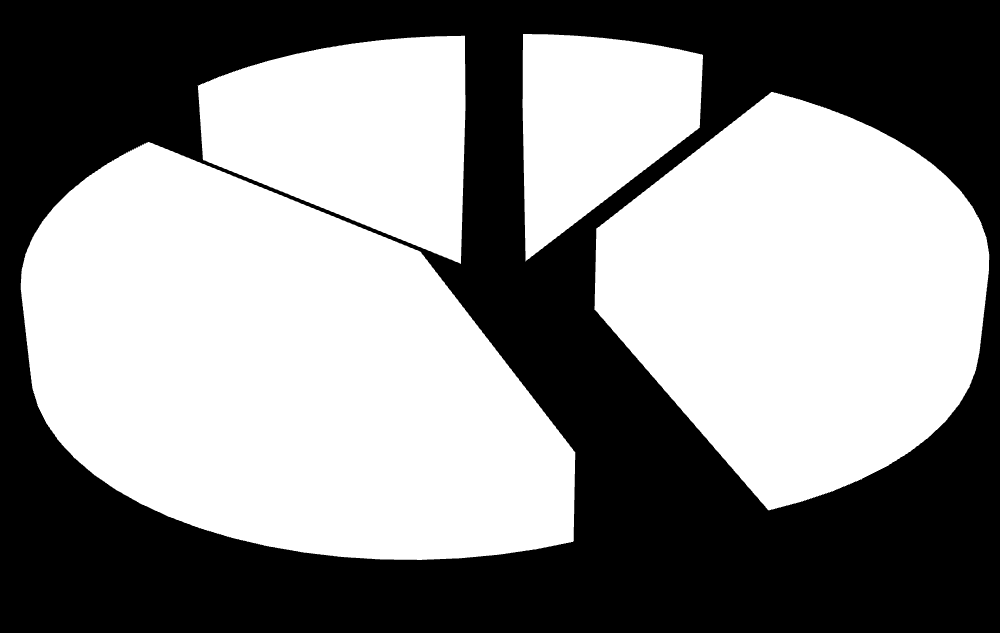 1. KOLIK ČASU TRÁVÍŠ NA SOCIÁLNÍCH SÍTÍCH? 1. JAK DUŻO ASU SĘDZASZ NA ORTALACH SOŁENOŚCIOWYCH? 19% 2% 2% 19% 14% 0% 9% 35% 58% 42% Více než 5 hodin denně / więcej, niż 5 godzin dziennie.