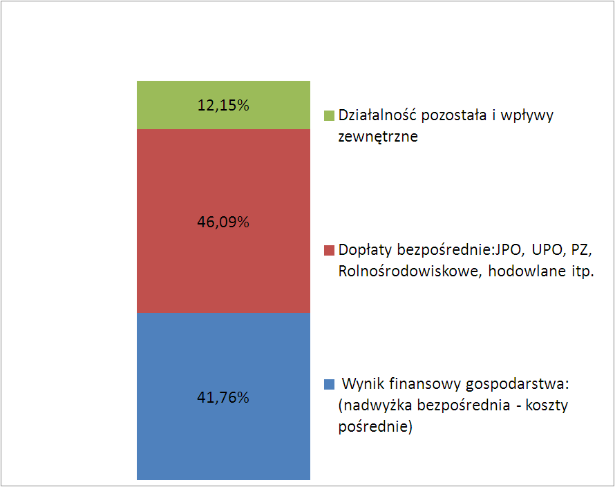 Rys. Części składowe