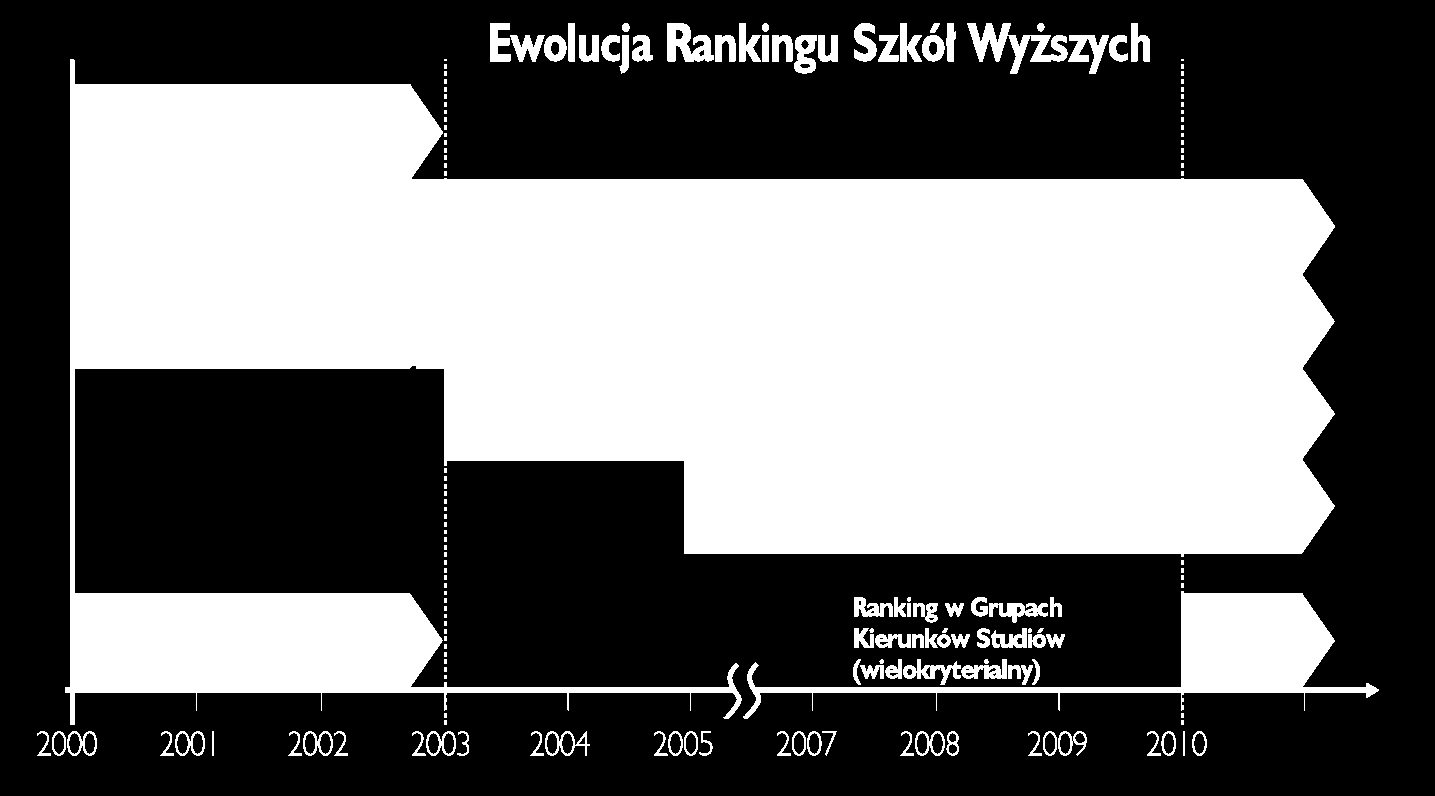 Ewolucja