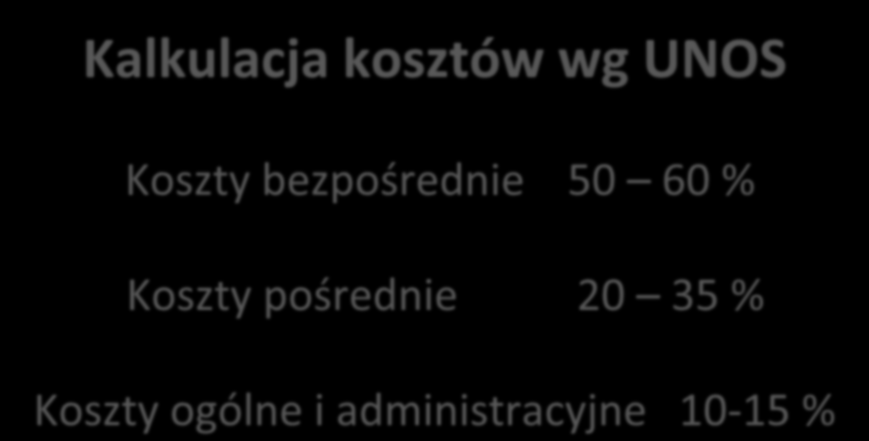 Ekonomiczne Aspekty Pobierania Narządów Kalkulacja kosztów wg UNOS Koszty