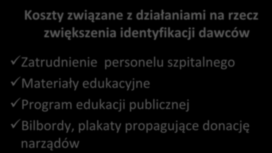 Koszty pośrednie (UNOS) Koszty związane z działaniami na rzecz zwiększenia identyfikacji dawców Zatrudnienie