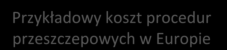 pobranie wątroby 6000 Austria-przeszczepienie wątroby 58000 pobranie serca 9000 UK