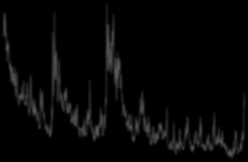 Wykres Indeks VIX dla indeksyu S&P500 50 40 30 20 10 2009 2010 2011 2012 2013 2014 techniczne odreagowanie oraz zawirowania geopolityczne.