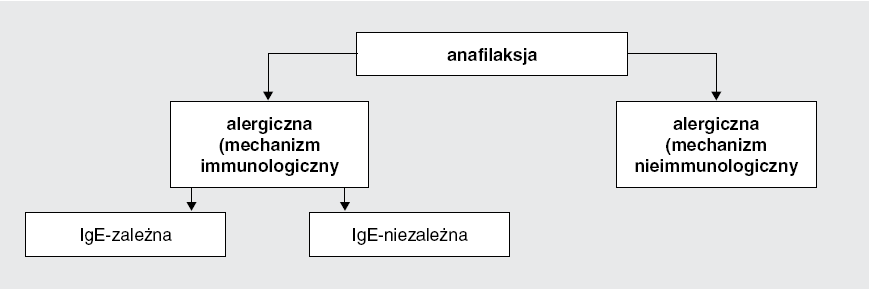 PATOGENEZA