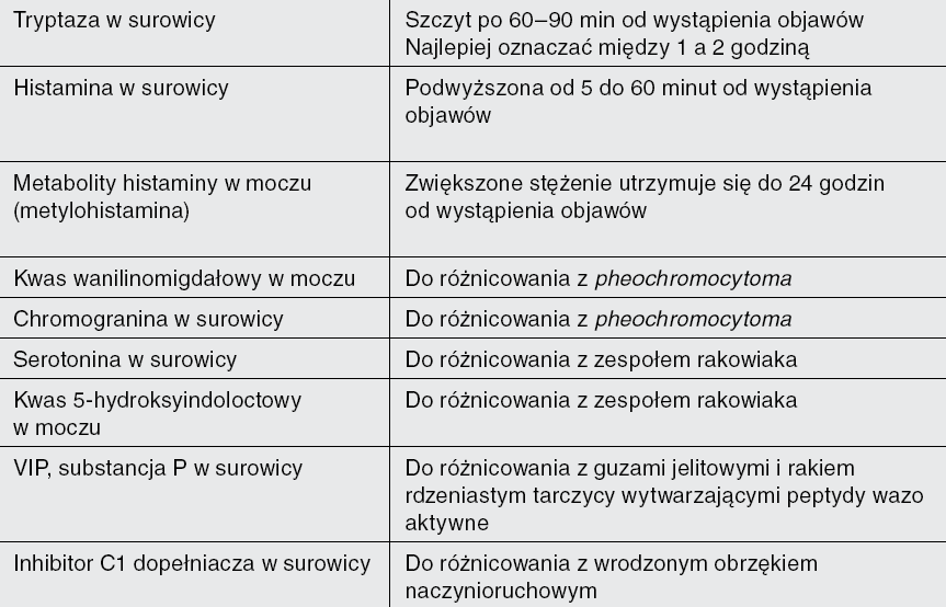 RÓŻNICOWANIE