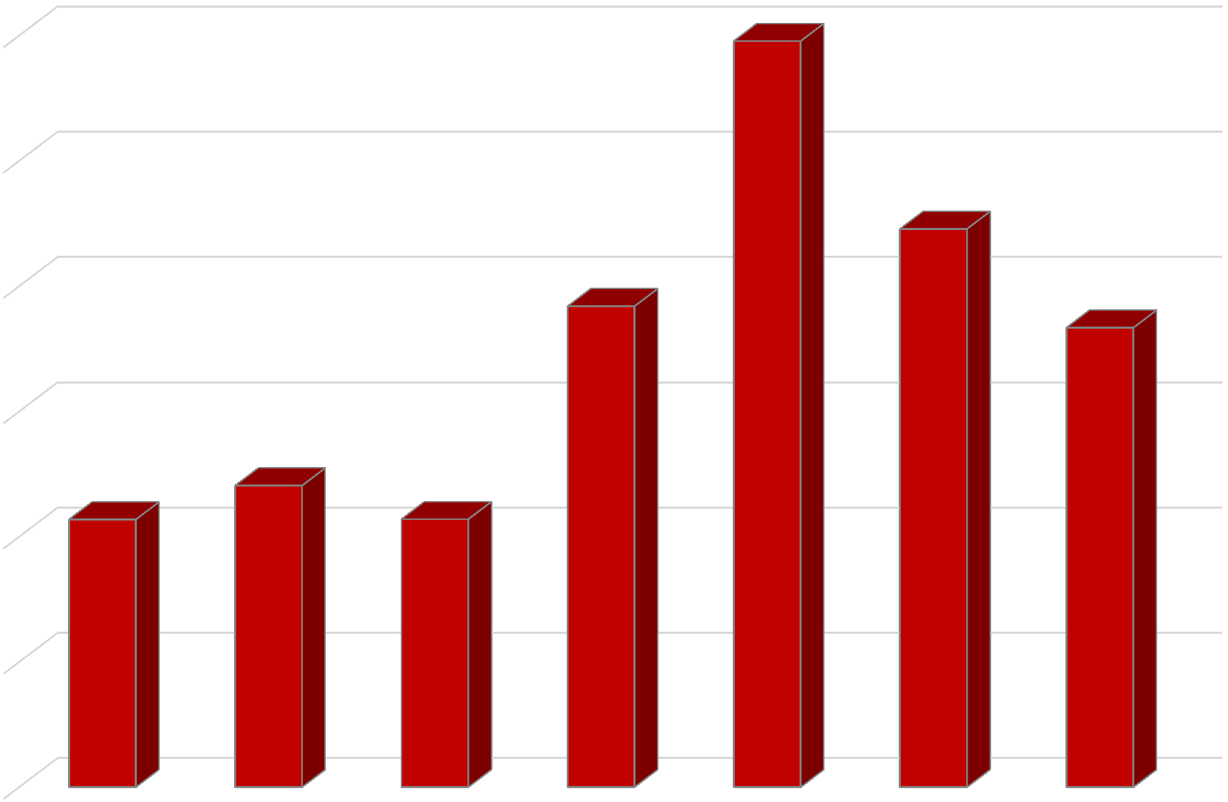 Środki przekazane przez KGHM do budżetu centralnego [mln zł] 6 000 5 955 5 000 4 455 4