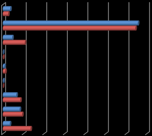 (szpital) a także pobytu przymusowego (areszt śledczy). W tych miejscach w dniu badania przebywało tylko 14 osób bezdomnych (1,3%).