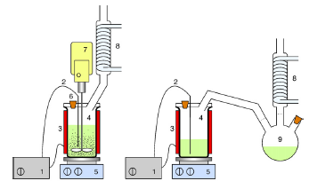 Karbonatyzacja pośrednia Metoda z zastosowaniem HCl Proces przy zastosowaniu stopionych soli proces jednoetapowy proces dwuetapowy: - rozpuszczanie serpentynu 1. regulator temperatury 2.