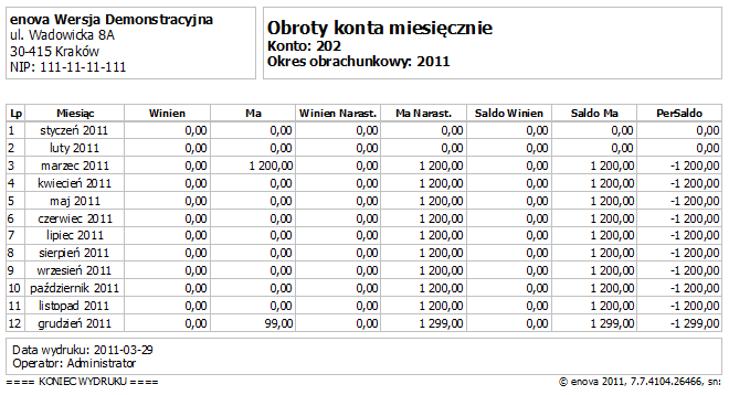 Zestawienie obrotów wg typów i definicji