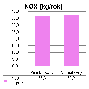 9 9. Bezpośredni efekt ekologiczny 9.1.