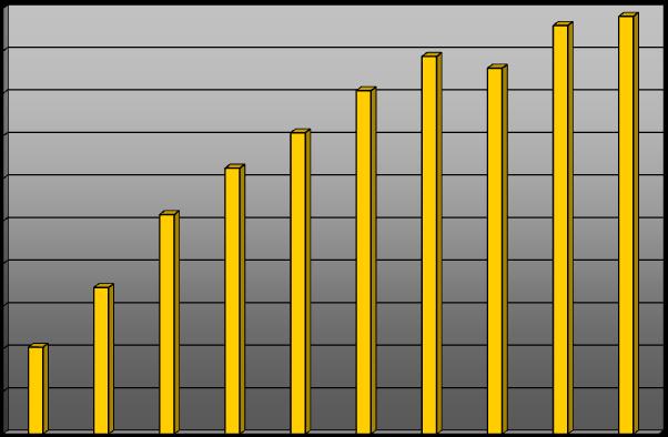 Polska: PCI w ostrym zawale serca (STEMI i NSTEMI) 2002-2011 50000 45000 40329 44354 42966 47977 49057 40000 35000 31236 35392 30000 25000 20000 15000 10000 5000 0 25773 17211 45% 45% 50.