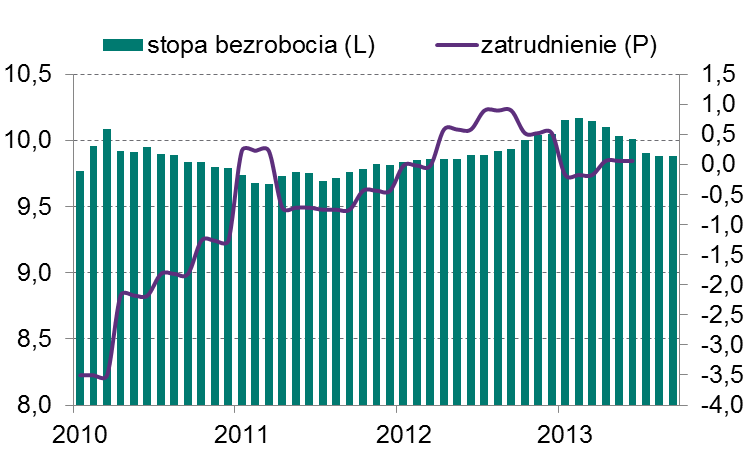 Kraje Europy Środkowej i Wschodniej - aktualna i przewidywana sytuacja makroekonomiczna miast w Bułgarii, Chorwacji i w krajach bałtyckich miał miejsce spadek produkcji w przemyśle.