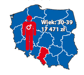 Profil klienta podwyższonego ryzyka Kolejny raz nieznacznie wzrosło średnie zadłużenie Polaków na koniec czerwca bieżącego roku o 285 zł w porównaniu do końca marca 2014 roku.