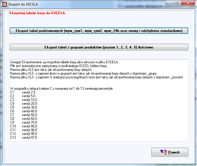 Po wybraniu opcji Eksportuj do EXCELA proszę zapoznać się z komentarzem umieszczonym w okienku i wcisnąć przycisk Eksport tabel podstawowych (wyw_zyw1_4, wyw_zyw2_4, wyw_24h_4 oraz normy i odchylenia