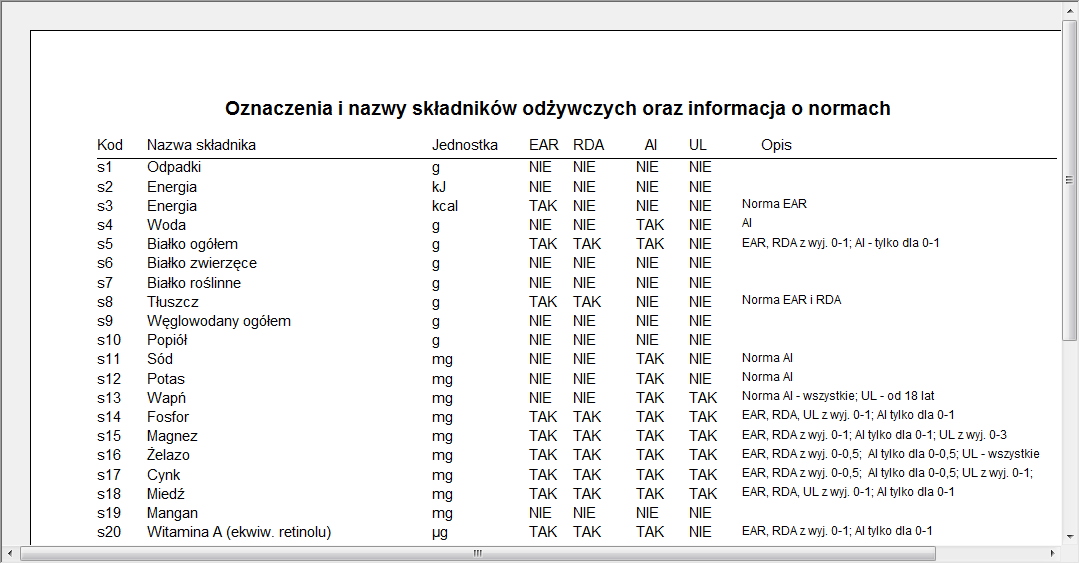 6.3. Opcje Wybierz składniki oraz Podgląd i druk listy składników Przycisk Wybierz składniki otwiera formularz, który umożliwia, w celu zmniejszenia rozmiaru danych, zaznaczenie tych składników