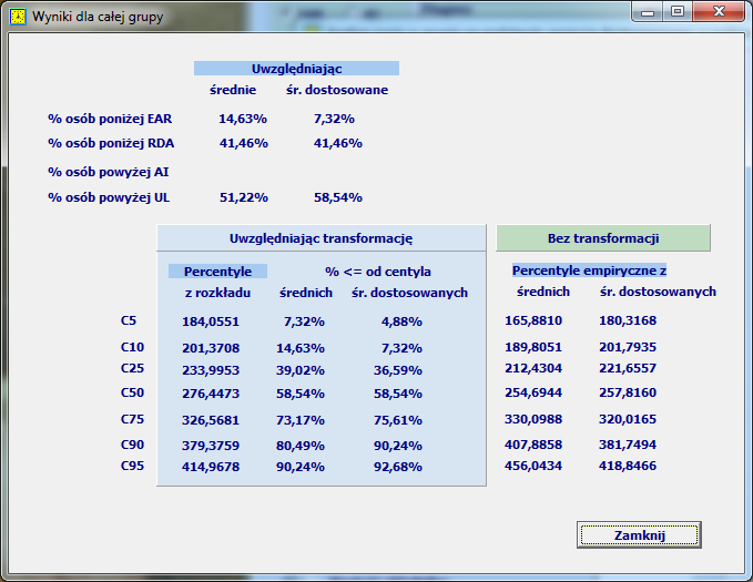 Po wybraniu przycisku Wyniki z całej grupy uzyskujemy zamieszczony niżej formularz. Na niebieskim tle percentyle z rozkładu są identyczne jak na poprzednim formularzu.
