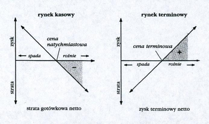 długie (M.