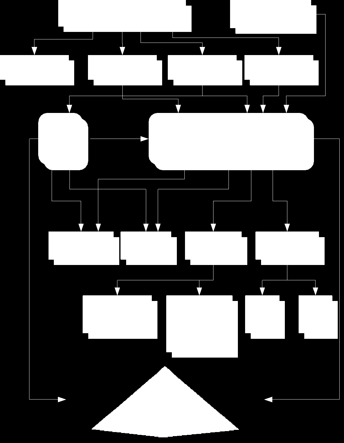 Rys. 6-2 Schemat przepływu odpadów w systemie gospodarki odpadami komunalnymi miasta Wałbrzycha - Wariant 2 Zakład Zagospodarowania Odpadów Przyjęte założenia technologiczne uwzględniają następujące