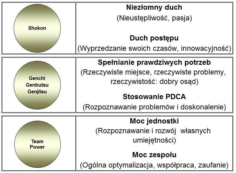 Wartości