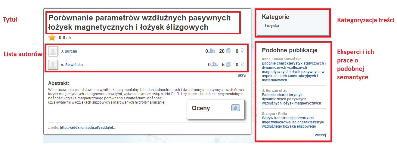 Rys. 17. Przykładowy profil publikacji naukowej 1.4.