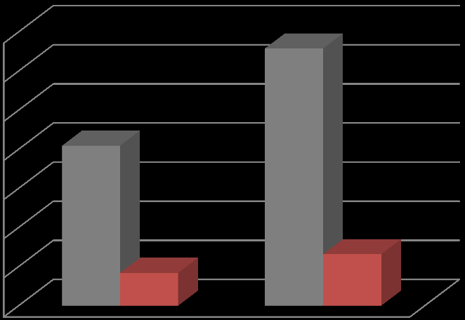 SPRAWOZDANIE Z DZIAŁALNOŚCI ZARZĄDU SPÓŁKI GRUPA NOKAUT S.A. wartości niematerialnych i prawnych w 2011 r.