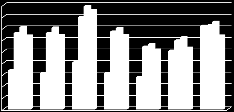 SPRAWOZDANIE Z DZIAŁALNOŚCI ZARZĄDU SPÓŁKI GRUPA NOKAUT S.A. Wskaźniki rentowności w % 45,00% 40,00% 35,00% 30,00% 25,00% 20,00% 15,00% 10,00% 5,00% 0,00% 2008 2009 2010 2011 108 W roku 2008